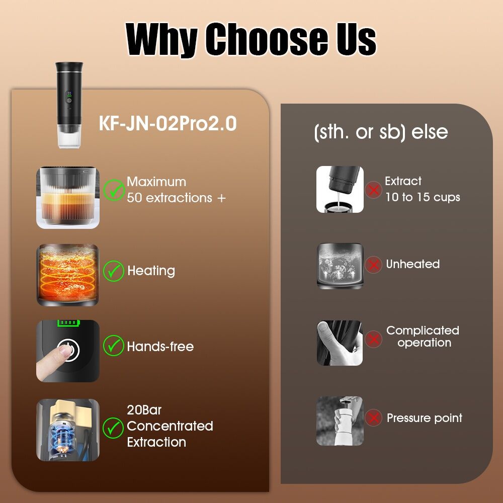 BLACK Upgraded Portable Coffee Maker with Temperature and Power Display, USB-C Charging, Self-Heating & Cold Brew Functions, Compatible with Coffee Capsules/Ground Coffee. Perfect Espresso Machine for Caravans/Travelling